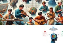 The Four Types of Intelligence